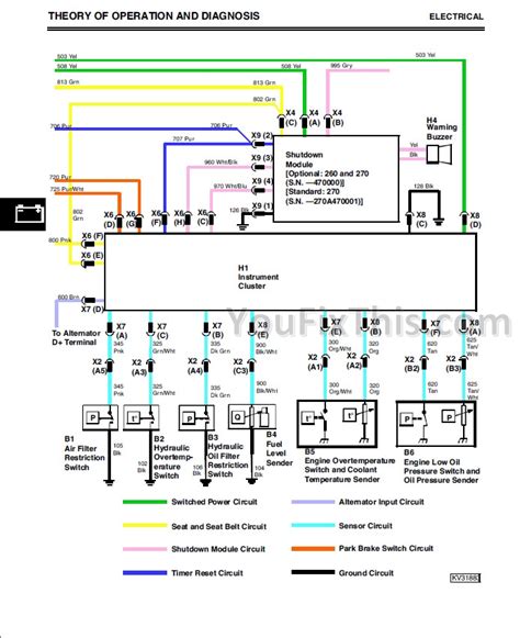 john deere 270 skid steer electrical problems|john deere 260 service manual.